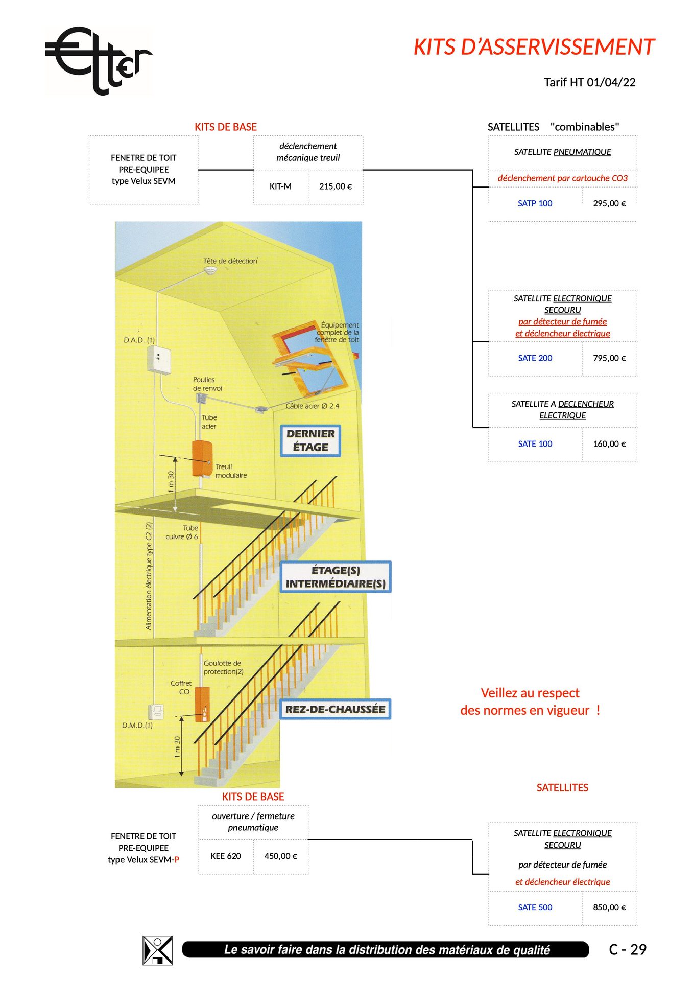 C29 - KITS D’ASSERVISSEMENT VELUX